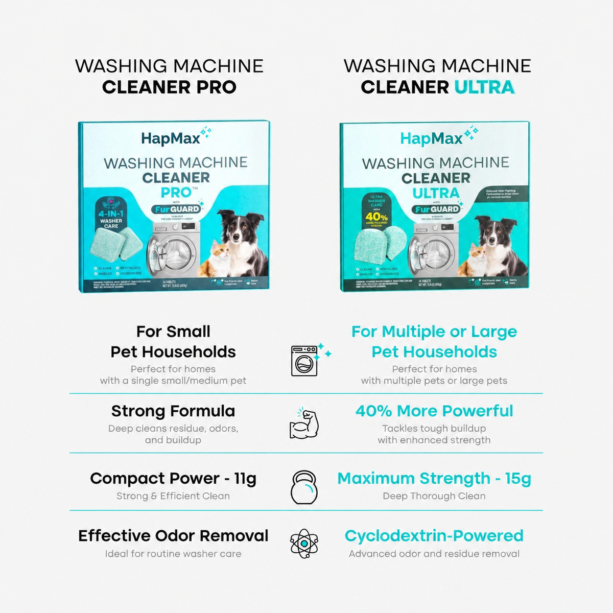 Uproot Washing Machine Cleaner